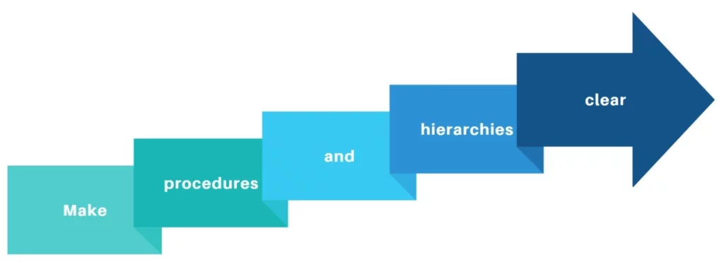 Tip6 Hierarchies