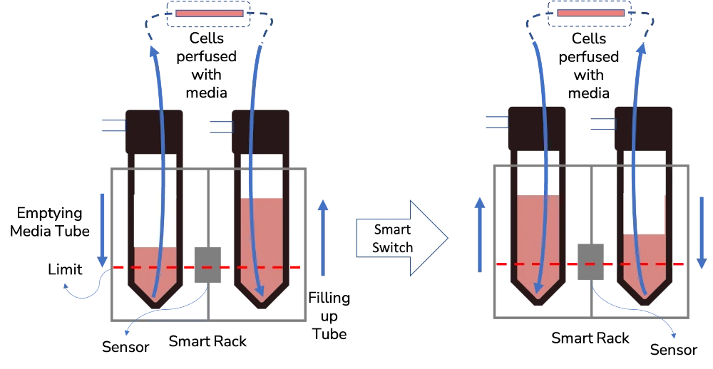 smart cell culture tubes schematics
