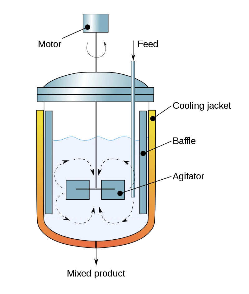 CReaNet microfluidics chemical reaction mixer