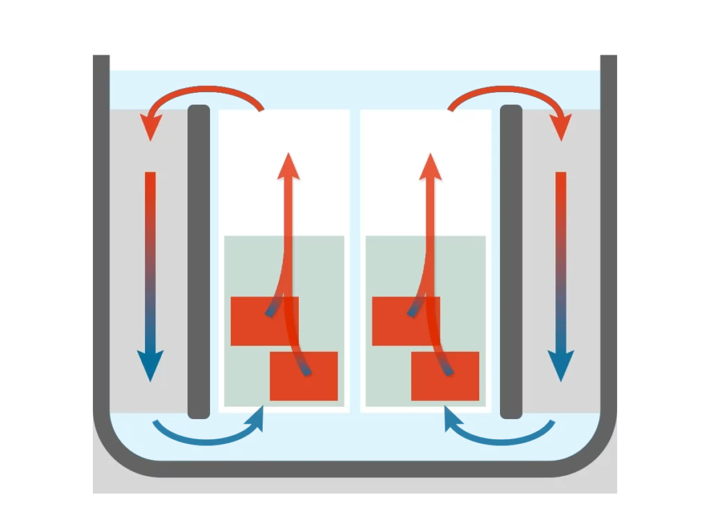 ThermaSMART microfluidics cooling principle