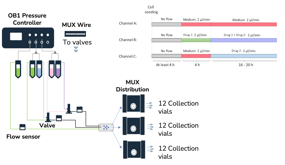 automated-sampling