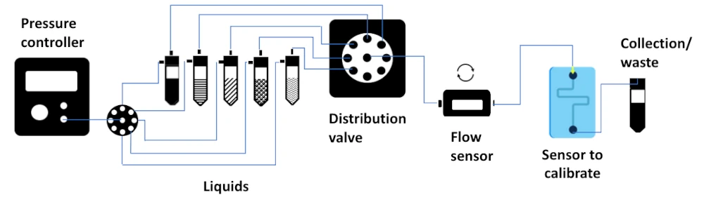 new schematics for the calibration pack