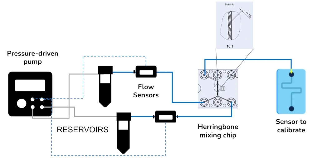 calibration pack new schematics 1 mic