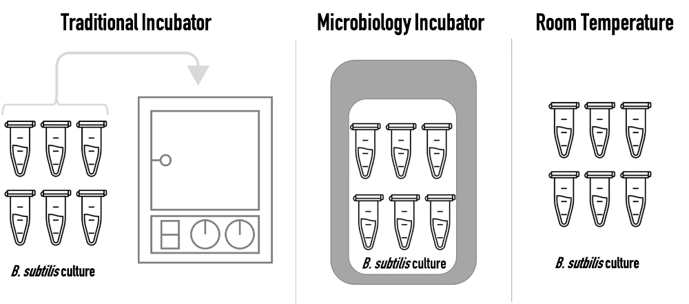 microbiology incubator setup2