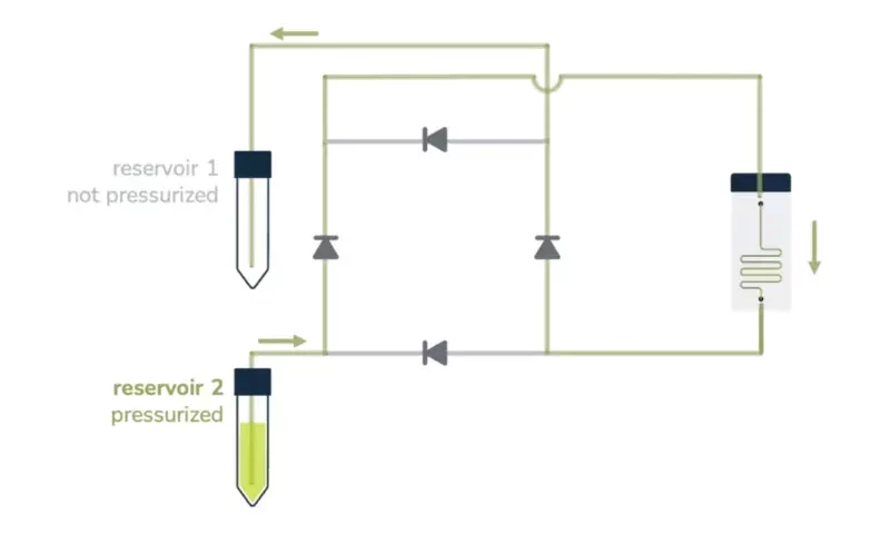 stem-cell-culture-platform-setup reversed