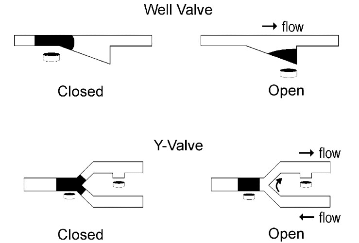 Ferrofluidic Vales and Seals