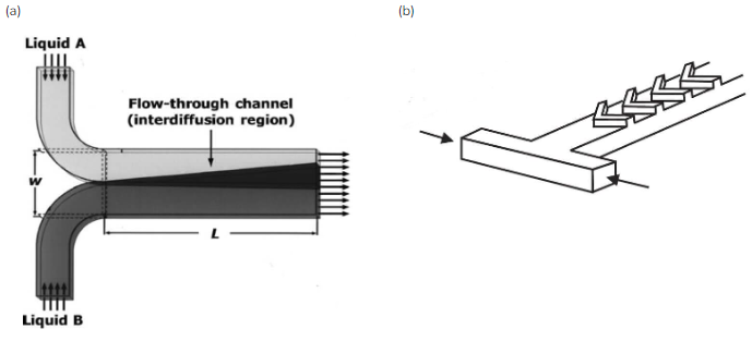 Microfluidic discovery kit