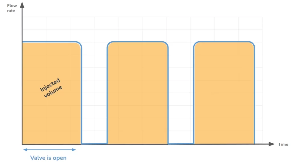 automated sample dispensing working principle