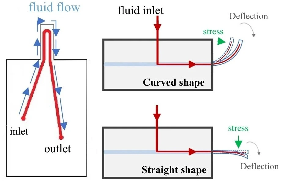 cantilever-flow-sensor-type