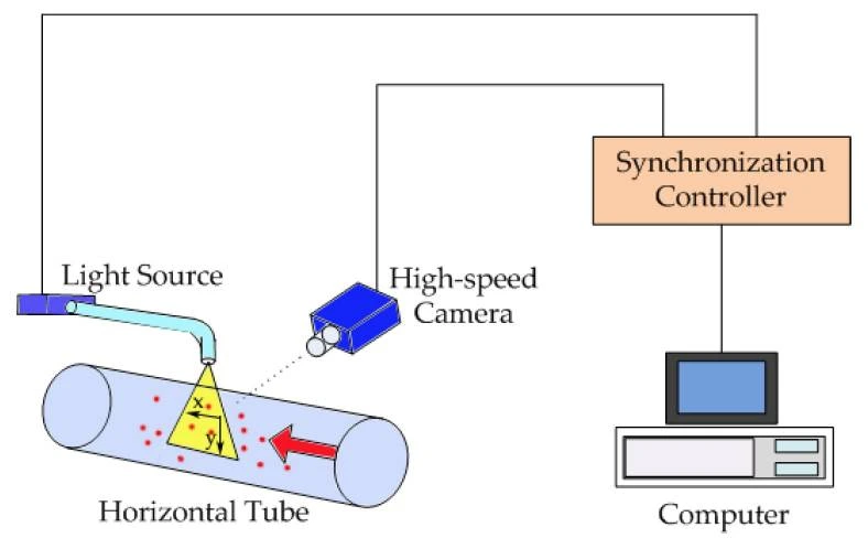 particle-velocimetry-flow-sensor-types
