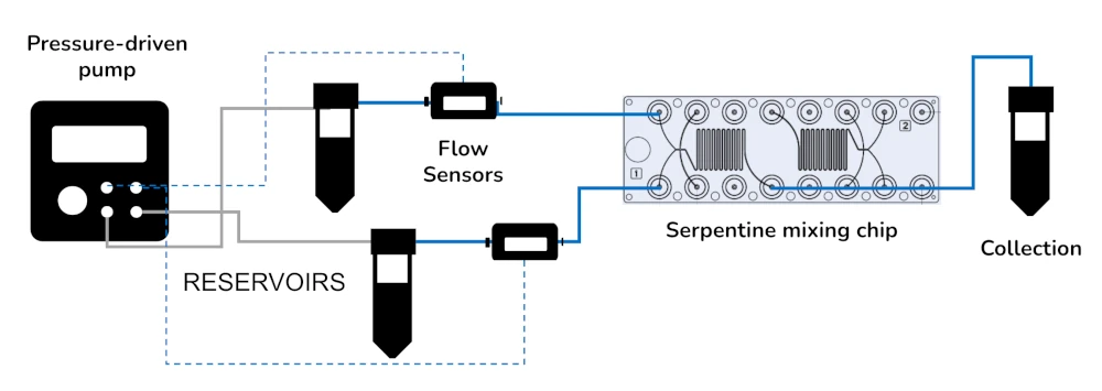 serpentine mixing pack schematics