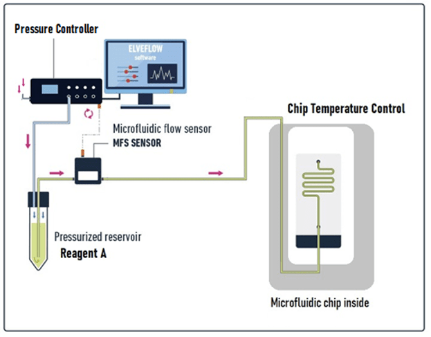 thermal chamber setup