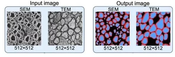 3 Image analysis Deep Learning