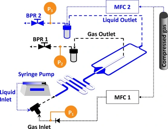 gas-liquid extraction