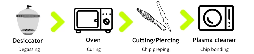 PDMS setup schematics for comparison with thermoplastic molding setup