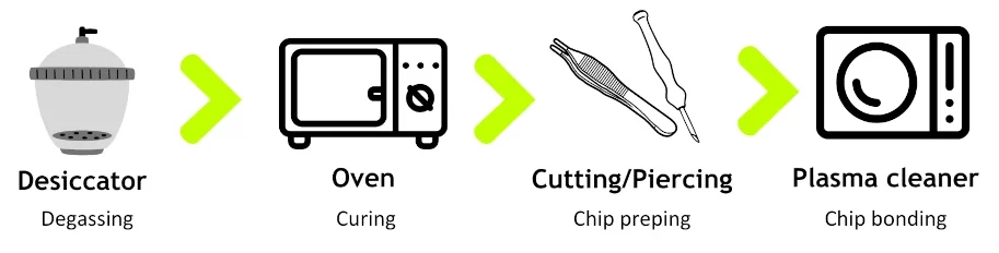 PDMS setup schematics for comparison with thermoplastic molding setup