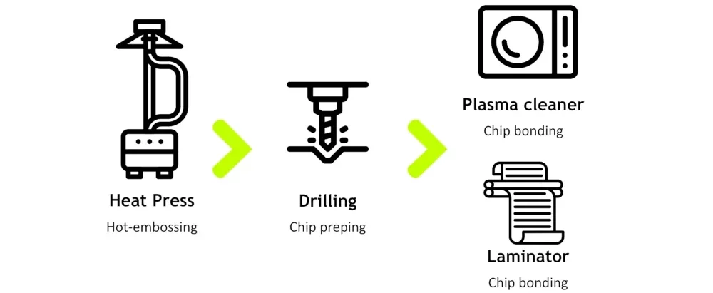 thermoplastic molding setup schematics