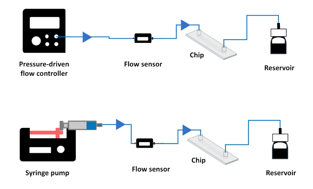 microfluidic flow sensor setup