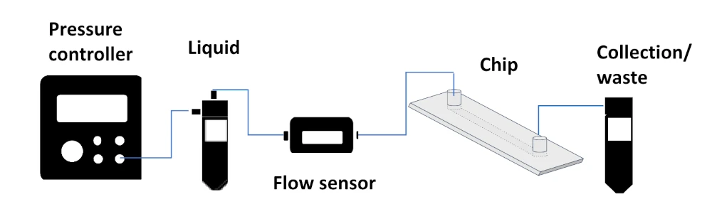 microfluidic flow sensor schematics_microfluidics_innovation_center