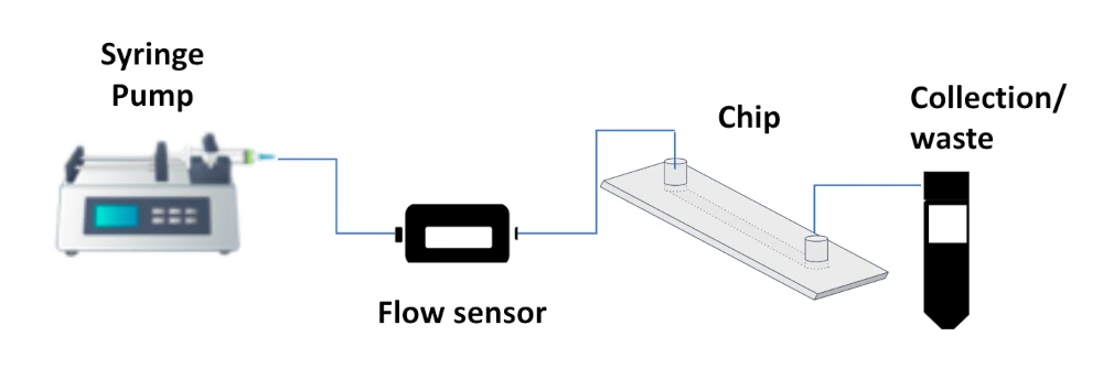 microfluidic flow sensor schematics_syringe pumps_microfluidics_innovation_center