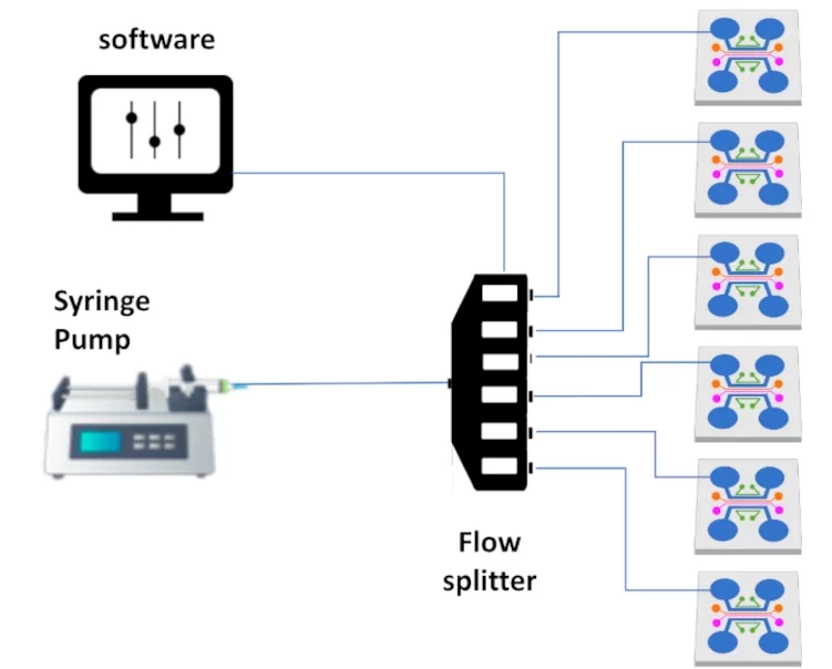 schematics flow splitter with syringe pumps