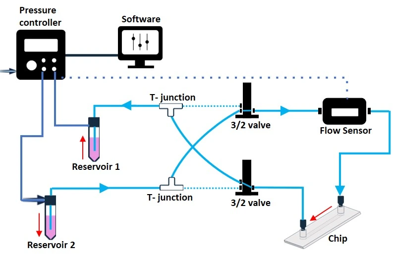 recirculation system 2 with 3/2 valve