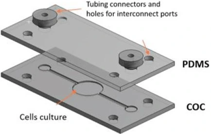 COC-PDMS-microfluidics-chip