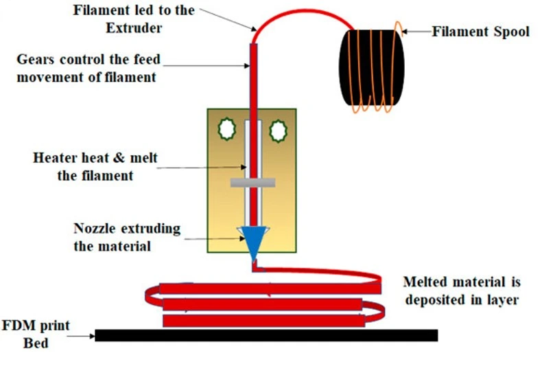 FDM-microfluidics-chip