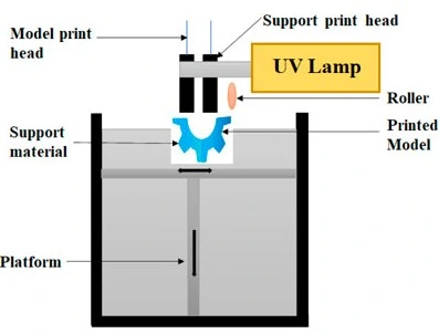 Multijet modeling method for chip fabrication