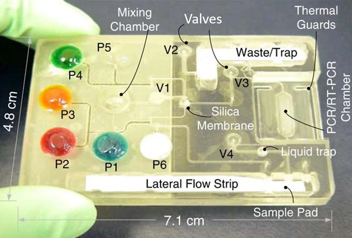 PC-microfluidics-chip