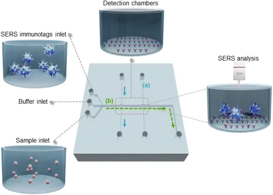 PS-microfluidics-chip