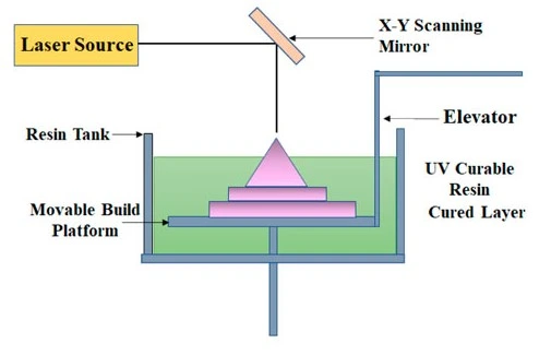 SLA microfluidics chip fabrication