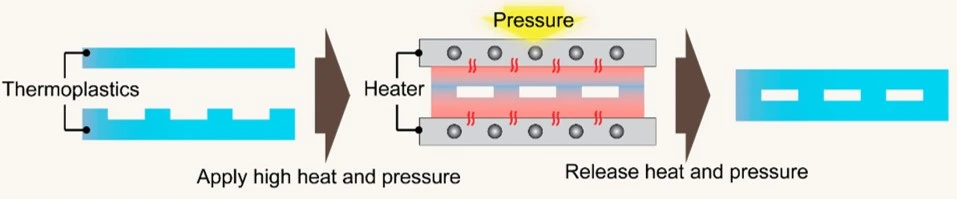 Thermal-bonding microfluidics chip