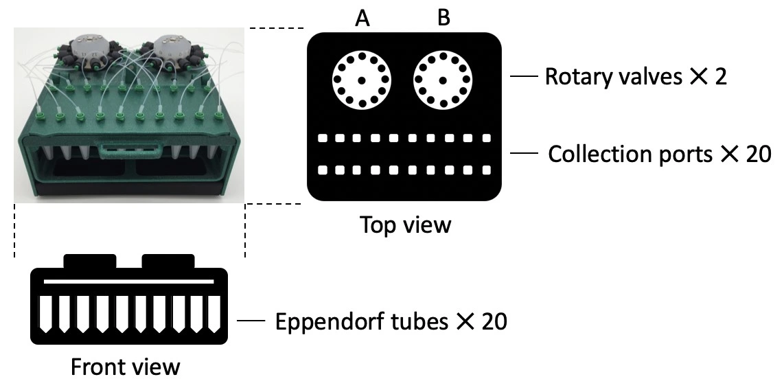 assembly of fraction collector