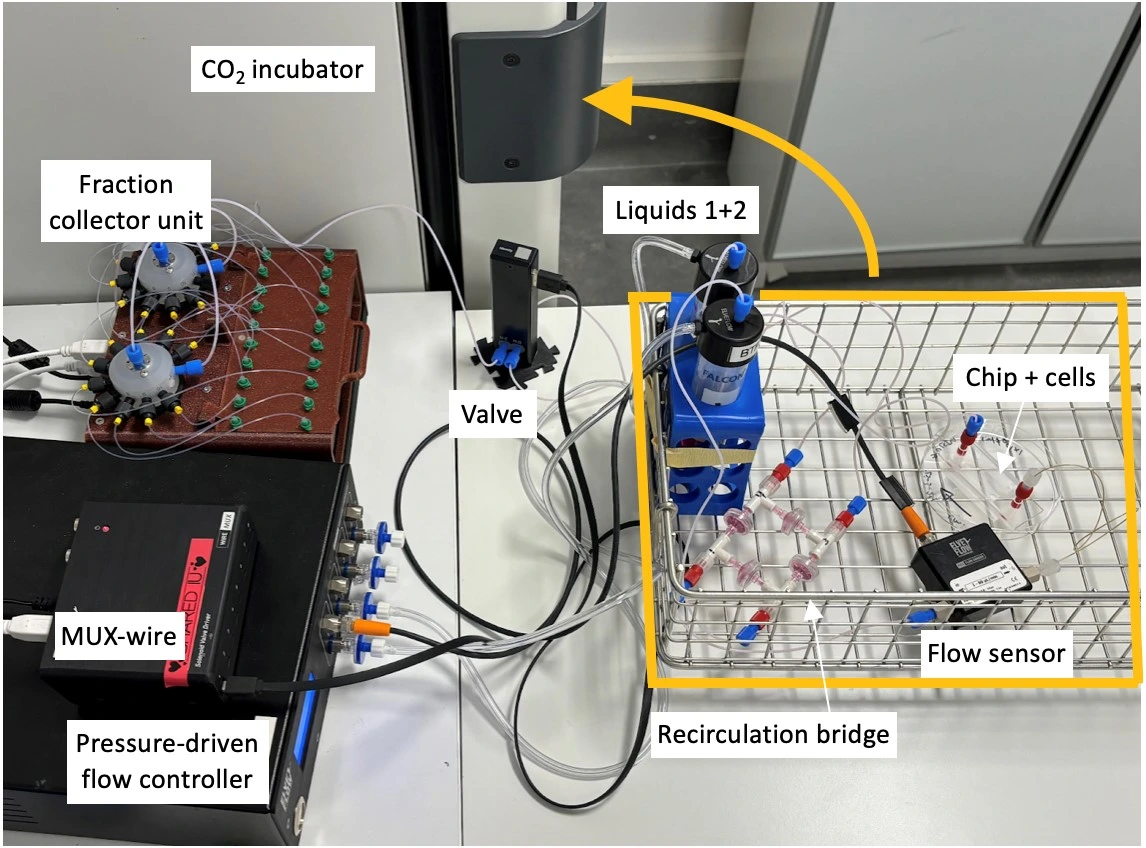 fraction collector transfer CO2 incubator