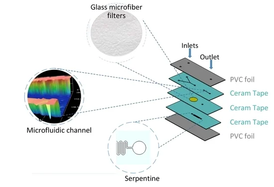 hybrid-pvc-ceram-microfluidics-chip