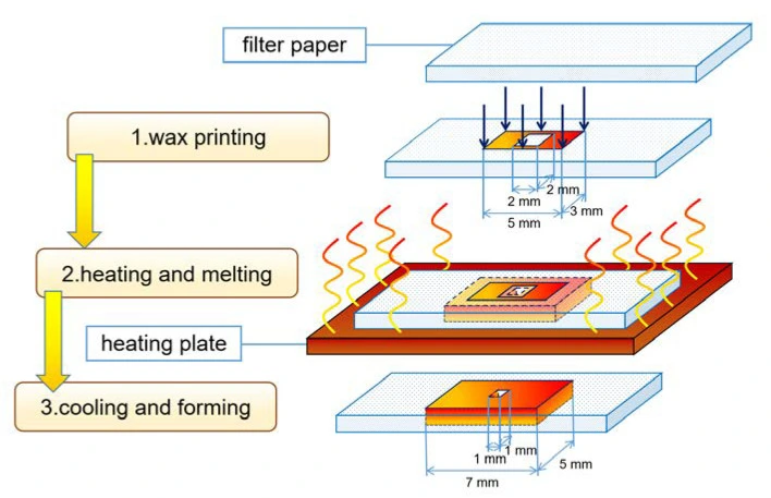 paper-fabrication