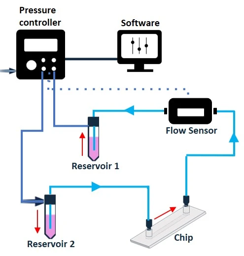 recirculation system with pressure pump 2