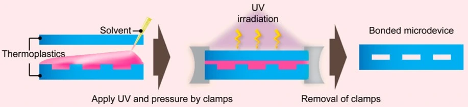 solvent bonding microfluidics chip