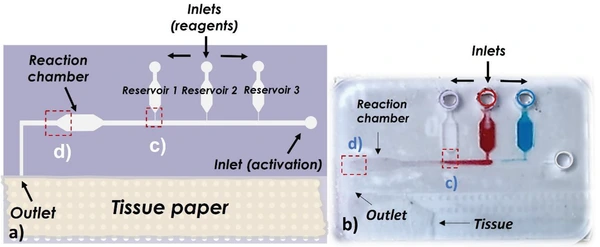 3DP-capillary-driven-microfluidic-pump