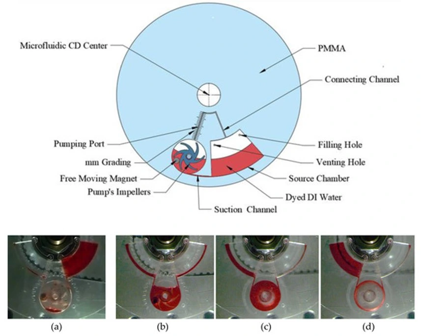 centrifugal-pump