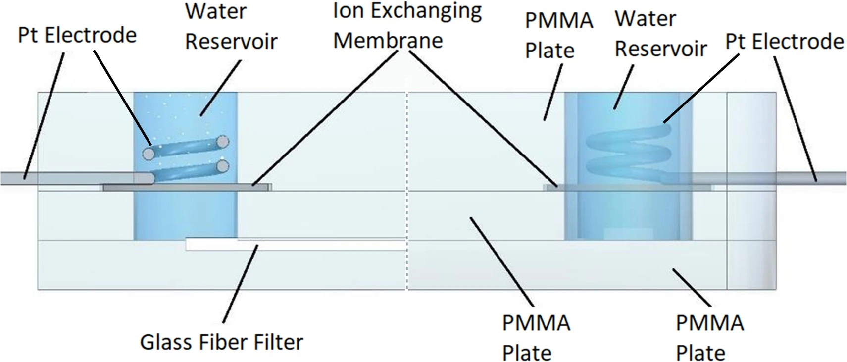 electroosmotic-pump