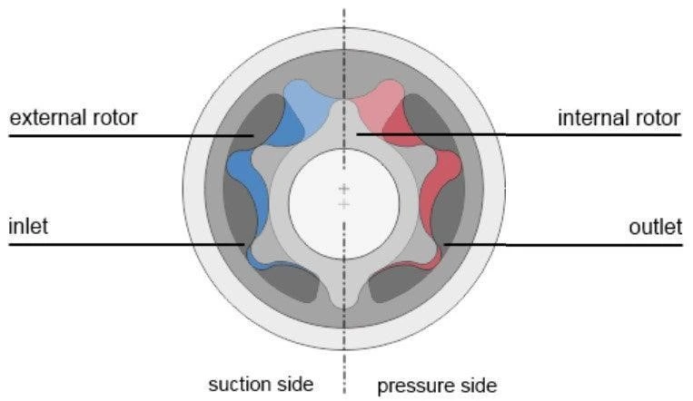 gear-pump