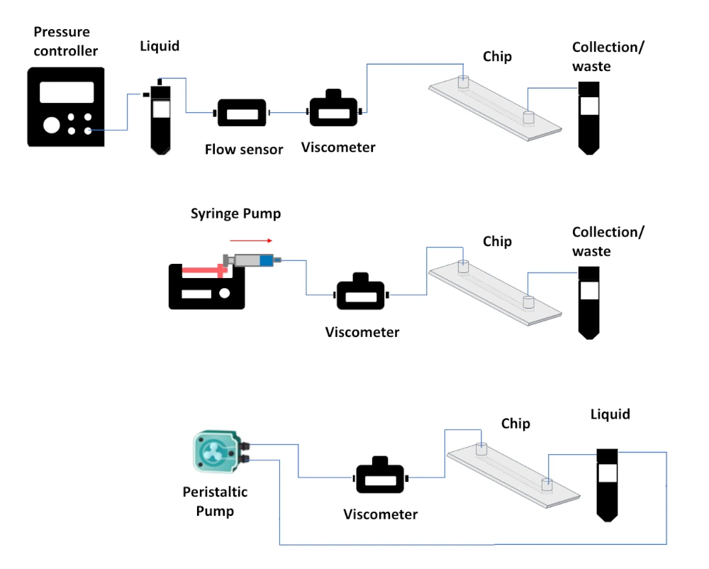 inline viscometer setup schematics