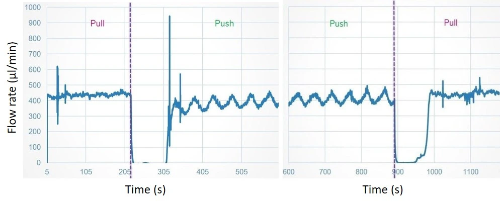 syringe-pump-flow push pull