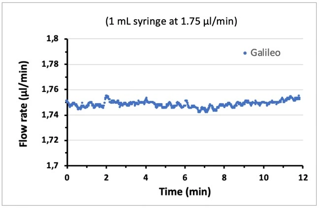 syringe-pump-smaller-volume for cell perfusion