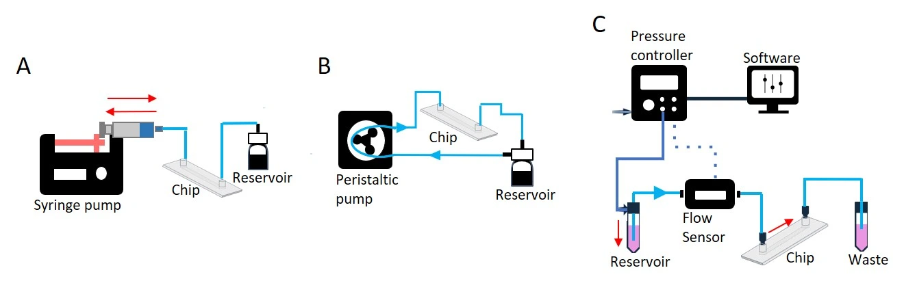 microfluidic-pumps