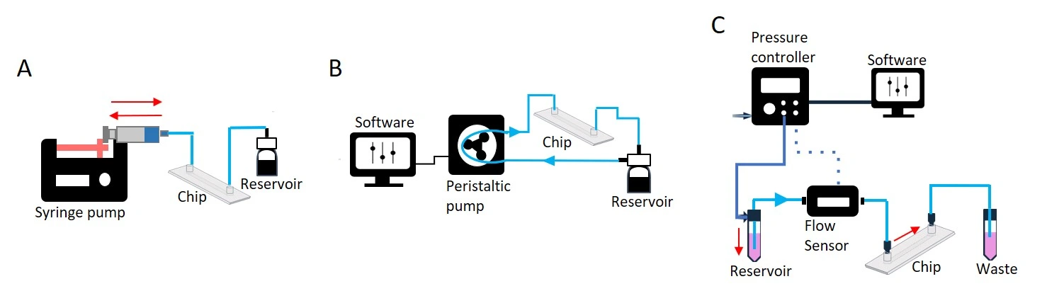 microfluidic-pumps