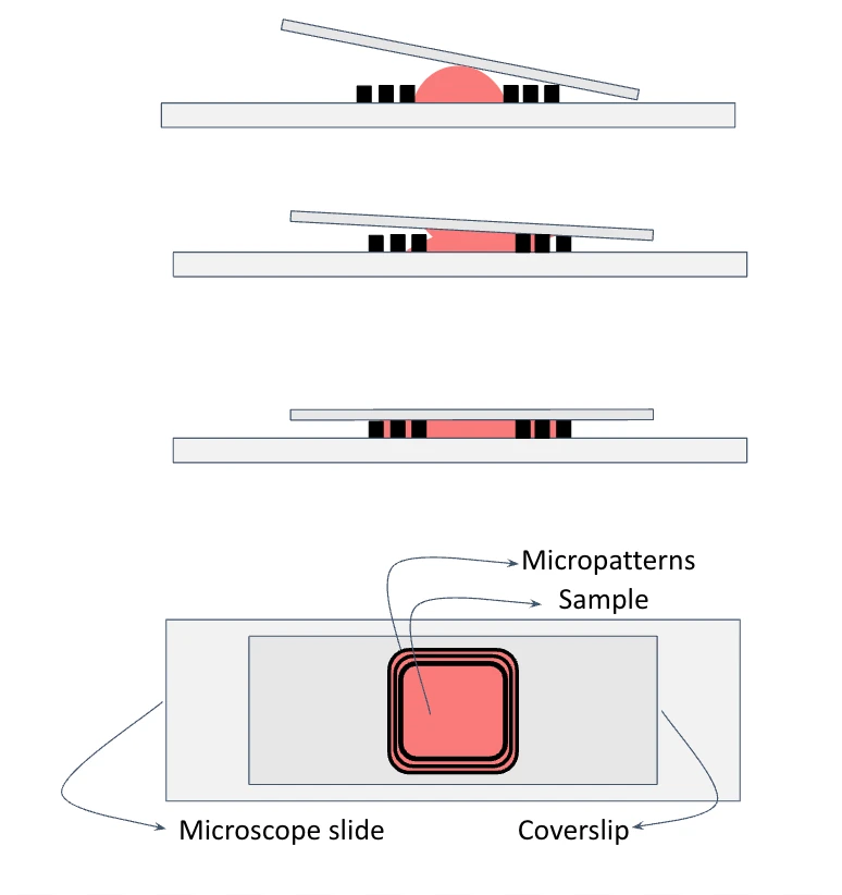 microscope slides_ air bubble under microscope slide_ benefits of micropatterns_schematics