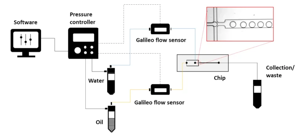 Schematic droplet generator